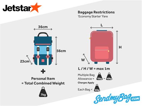 carry-on luggage size jetstar